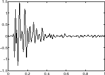 \includegraphics[width=5.6cm]{seismic_ap.eps}